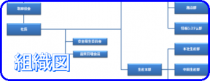 組織図