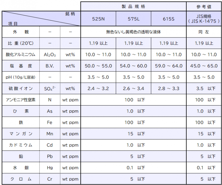 PAC 製品規格